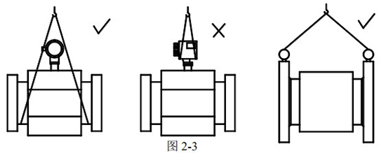 電磁流量計(jì)正確吊裝圖