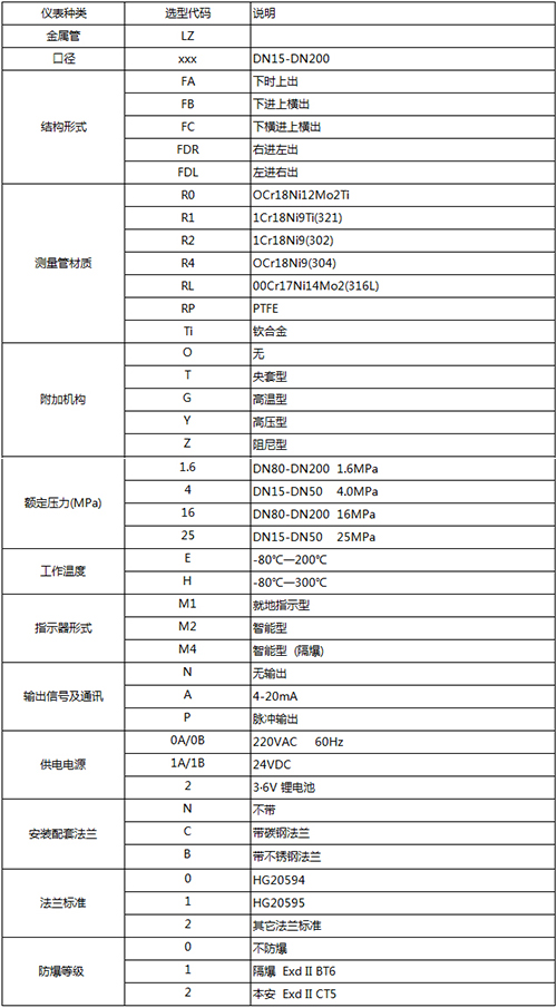 液晶顯示金屬管浮子流量計(jì)規(guī)格選型表