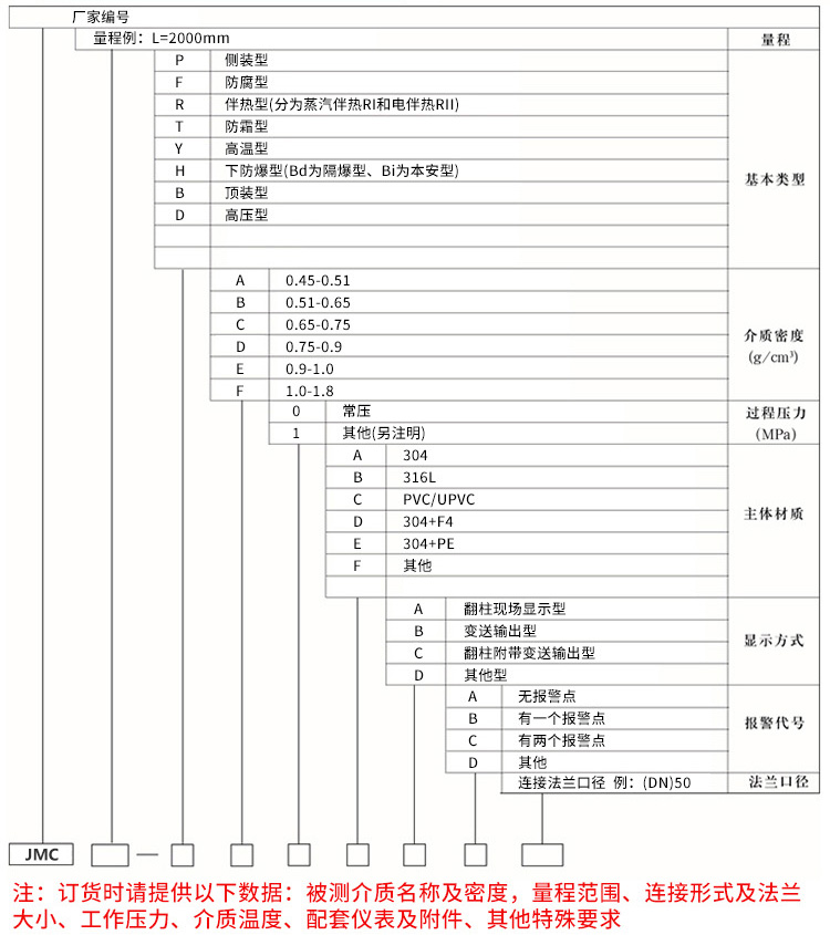 頂裝遠(yuǎn)傳型磁性翻板液位計(jì)規(guī)格選型表