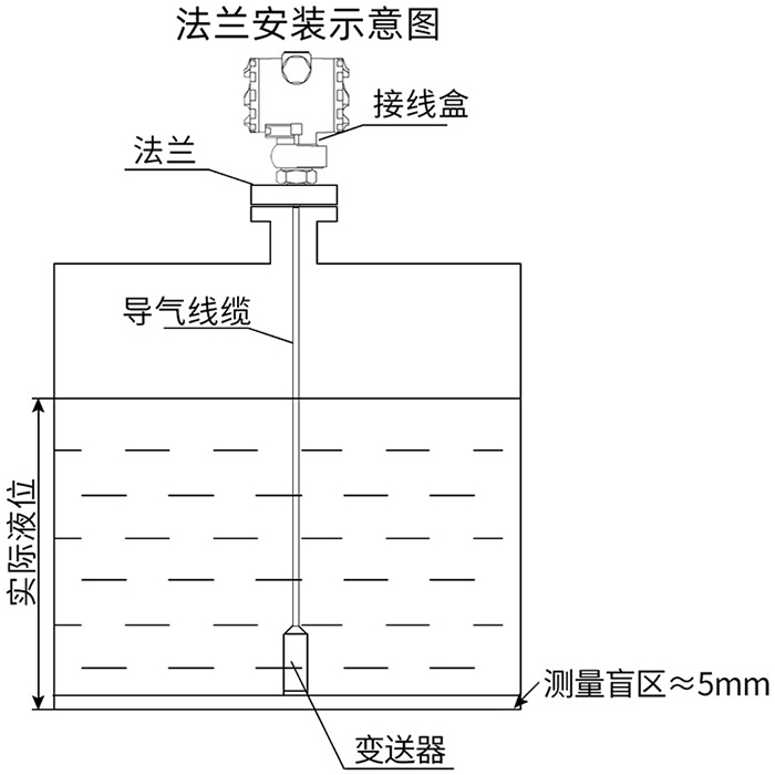 液位變送器法蘭安裝示意圖