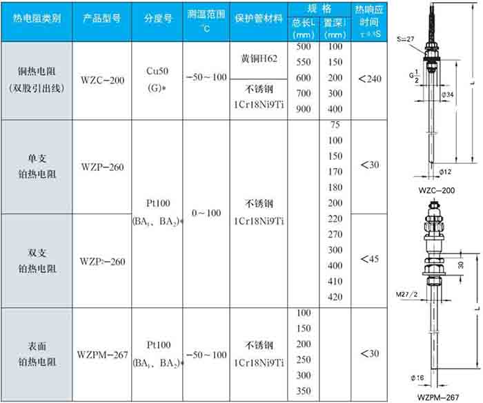 熱電阻固定螺紋式技術(shù)參數(shù)對(duì)照表一