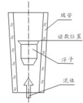 管式浮子流量計(jì)結(jié)構(gòu)圖