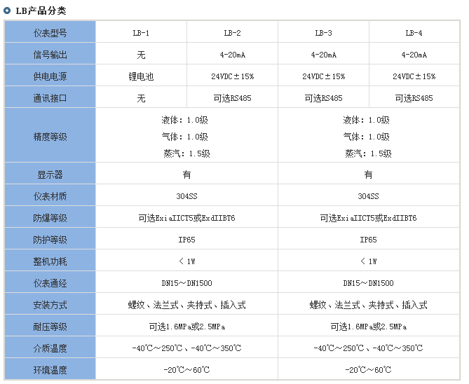 智能靶式流量計(jì)分類(lèi)對(duì)照表