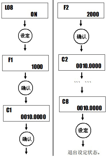 液體渦輪流量計設(shè)定方法圖二