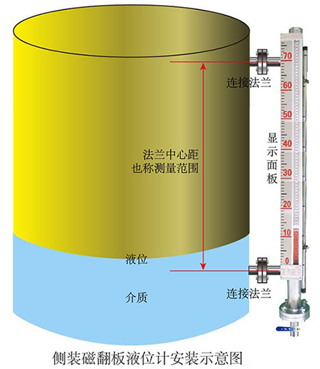 衛(wèi)生型磁翻板液位計(jì)安裝示意圖