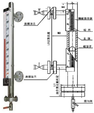 電伴熱磁翻柱液位計外形結(jié)構(gòu)圖