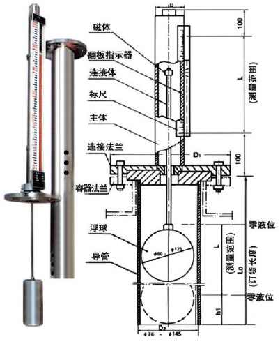 浮球式磁翻轉(zhuǎn)液位計結構原理圖